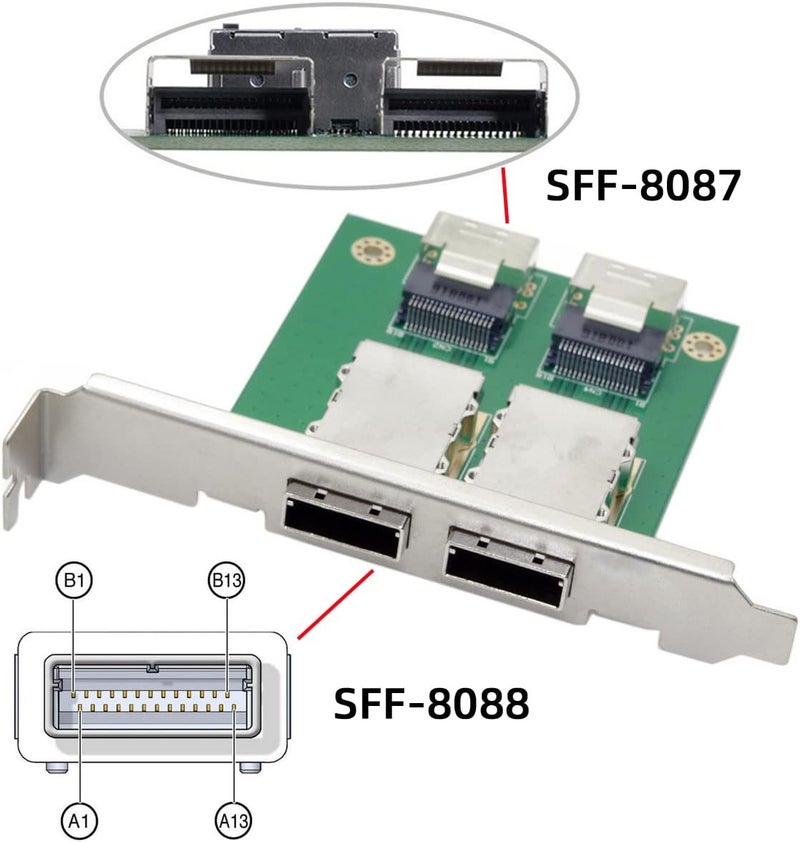 CY Mini SAS SFF-8088 to SAS 36Pin SFF-8087 PCBA Female Adapter Dual Ports with PCI Bracket - Image 5